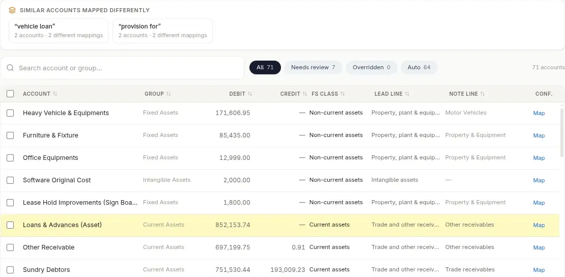 Trial balance mapping: each account with its FS class, lead line, note line and confidence