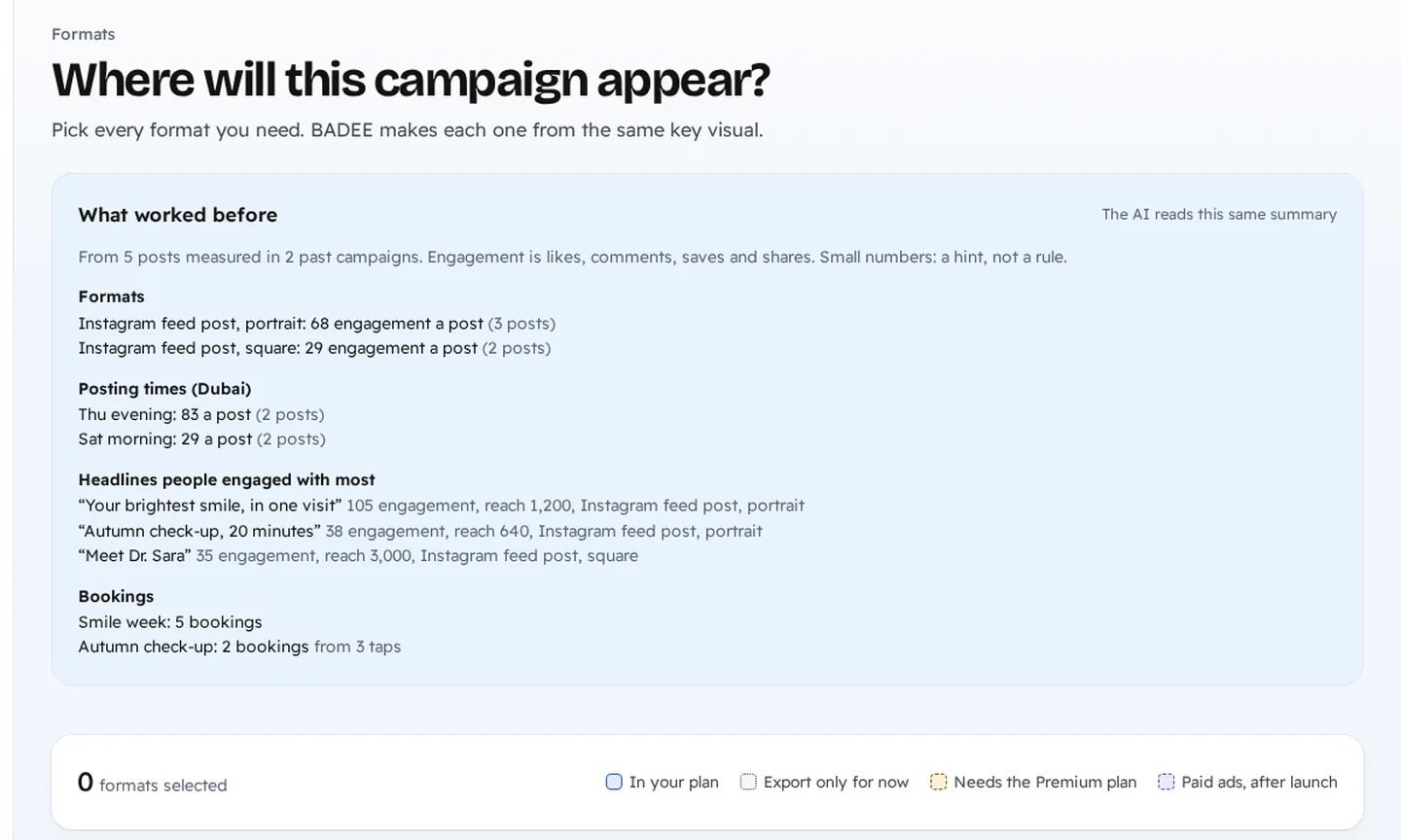 Badee app: a What worked before summary — engagement by format and posting time, the headlines people engaged with, and bookings from link taps